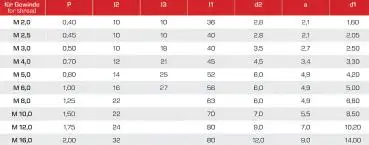 M5 ✓ HSSE Handgewindebohrer Satz 3-teilig (1-2-F) 6HX, gerade genutet, DIN 352, für Inox