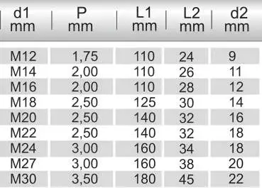 M16 ✓ HSSE Maschinengewindebohrer mit TIN Beschichtung, Gewindebohrer, Gewindeschneider, Sacklochgewindebohrer, Form C, 6H