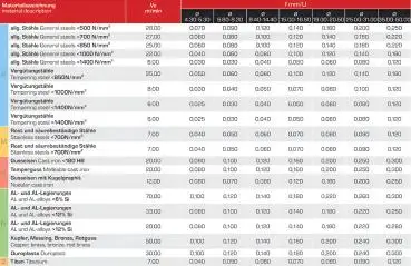 13,4 x 56 - d2=8 mm ✓ HSSE Kegelsenker 90°, Entgratsenker, DIN335, Z=3, Form C Senker