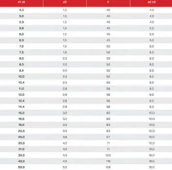 13,4 x 56 - d2=8 mm ✓ HSSE Kegelsenker 90°, Entgratsenker, DIN335, Z=3, Form C Senker
