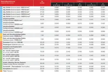 12,4 x 60, d2=8 mm ✓ HSSE-Kegelsenker 60°, Entgratsenker Form C, Senker, Senkbohrer Z=3