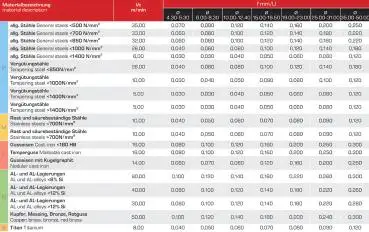 4,3 x 40 - d2=4 mm ✓ HSSE Kegelsenker 90°, Entgratsenker, DIN335, Z=3, Form C, TIN
