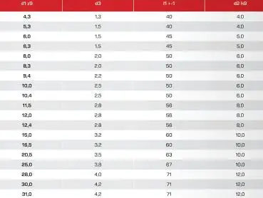 4,3 x 40 - d2=4 mm ✓ HSSE-Kegelsenker 90°, DIN335 C, Z=3, ungleiche Teilung (Antivibration) mit Spezialbeschichtung bis 54 HRC