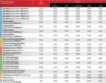 12,4 x 56 - d2=8 mm ✓ VHM Kegelsenker 90°, Entgratsenker Z=3, beschichtet, bis 60 HRC