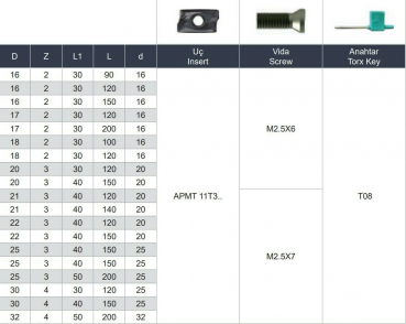 25 x 150 mm ✓ Schaftfräser für APMT11T3 Wendeplatten, Z=3
