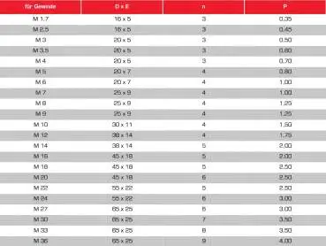 M3 ✓ HSS Schneideisen für Stahl, DIN13, 6g Toleranz für metrisches Außengewinde