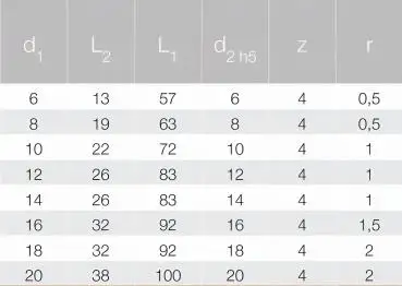 8,0 x 19 x 63 - d2=8 mm ✓ VHM HPC Schrupp-Schlicht-Fräser, 39/40°, Z=4, ProCoat (PVD-Beschichtung), Akviya KâFi Hochleistungsfräser