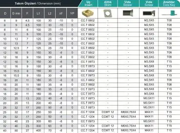 8 x 100 mm ✓ Bohrstange SCLCR 95°, Halter Rechts für CCMT06 / CCGT06-Wendeschneidplatten