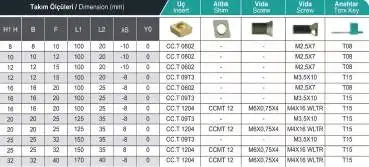 8 x 8 SCLCR Rechts ✓ Drehhalter 93° für CCMT06 / CCGT06 Wendeplatten