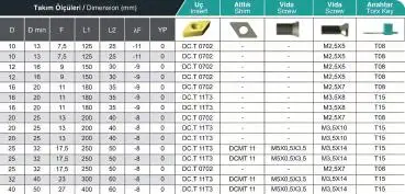 10 / 12 / 16 / 20 mm ✓ Bohrstange-SET SDUCR 93°, Halter-Satz im Koffer Rechts für DCMT07/CCGT07 und DCMT11T3/DCGT11-Wendeschneidplatten
