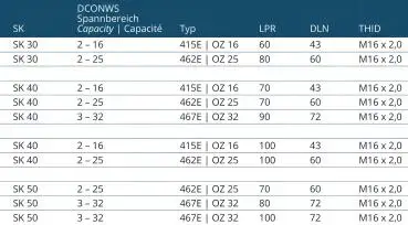 Spannzangenfutter OZ32 Spanfutter, Spannbereich 3 - 32 mm, DLN 72 mm mit SK40 DIN6391 für ISO10897 Spannzangen