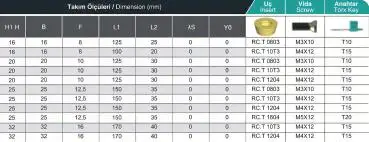 25 x 25 SRDCN ✓ Drehhalter für RCMT12 / RCGT12 Wendeplatten Neutral ISO Halter