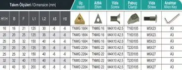 25 x 25 x 150 TTJNL Links ✓ Klemmdrehhalter 93° für TNMG22 Drehhalter