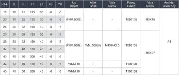16 x 16 TWLNR Rechts ✓ Klemmdrehhalter, Drehmeißel 95° für WNMG06 Wendeplatten
