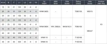 25 x 25 TWLNL Links ✓ Klemmdrehhalter, Drehmeißel 95° für WNMG06 Wendeplatten