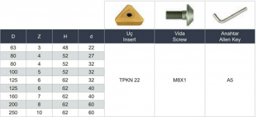 63 mm - Z=3 ✓ Eckfräser Messerkopf 90° für TPKN22 Wendeplatten