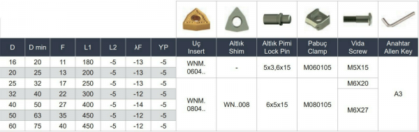 16 x 200 Links für WNMG06 ✓ MWLNR Bohrstange 95° für WNM. Wendeplatten