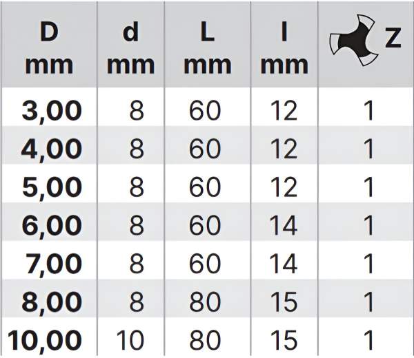 5,0 x 12 x 60 - d2=8 mm ✓ HSS Alufräser, Einzahnfräser, Fräser, Spiralfräser mit Z=1