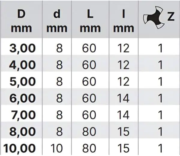 5,0 x 12 x 60 - d2=8 mm ✓ HSS Alufräser, Einzahnfräser, Fräser, Spiralfräser mit Z=1