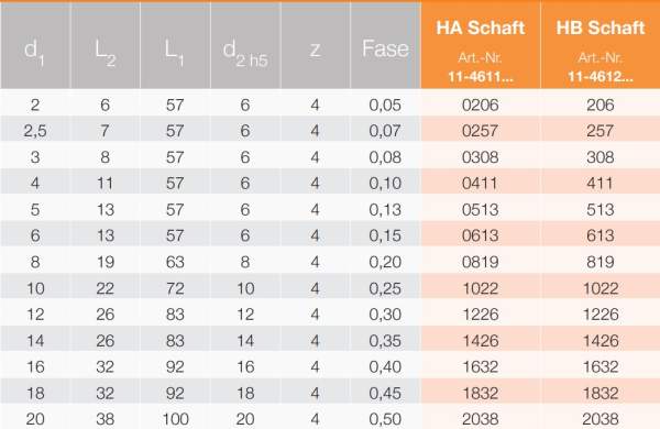 VHM-Fräser 35/38° - kurz/ ø 7,5 TIALN