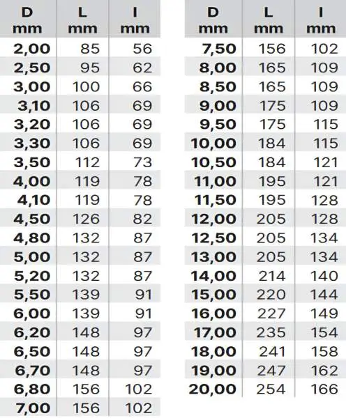 2,0 x 56 x 85 - d2=2 mm ✓ HM Bestückter Spiralbohrer überlang DIN340, Metallbohrer Typ N, VHM Bohrer lang, 118°