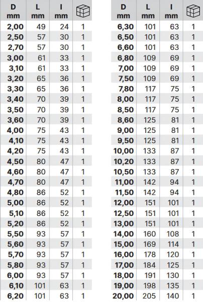 2,0 x 24 x 49 - d2=2 mm ✓ HM Bestückter Spiralbohrer DIN338, Metallbohrer Typ N, VHM Bohrer, 118°