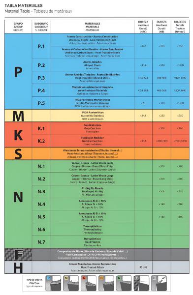 2,0 x 24 x 49 - d2=2 mm ✓ HM Bestückter Spiralbohrer DIN338, Metallbohrer Typ N, VHM Bohrer, 118°