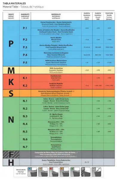16,0 x 59 mm - d2=8 mm ✓ HM V-Nutenfräser, Abkantfräser, V-Cut Fasenfräser, 135° Fasenfräser mit Spezialgeometrie für Alu-Verbundstoffe 