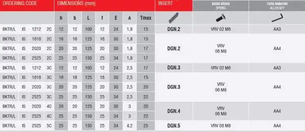 12 x 12 BKTR-IS-3C Rechts ✓ Stechplattenhalter Abstechhalter für DGN.-Wendeplatten 3 mm