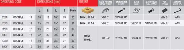 S50V - DDQNR - 15 - Bohrstange 107,5°, Rechts für DNM-Platten