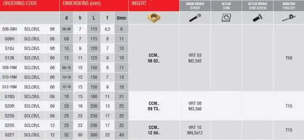 10-16 x 150 mm ✓ Bohrstange SCLCL 95°, Halter Links für CCMT06 / CCGT06-Wendeschneidplatten