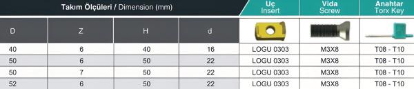 40 mm - Z=6 ✓ Eckfräser, Messerkopf, Hochvorschubfräser (High Feed) für LOGU0303 KYCR mit IK