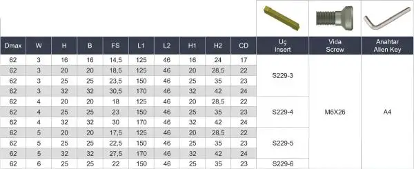 32 x 32 DKT H Rechts ✓ Stechplattenhalter, Stechdrehhalter HRN Abstechhalter für S229-3 mm
