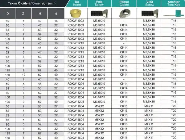 52 mm - Z=4 ✓ Eckfräser Messerkopf Fräskopf für RDKW1604 Wendeplatten