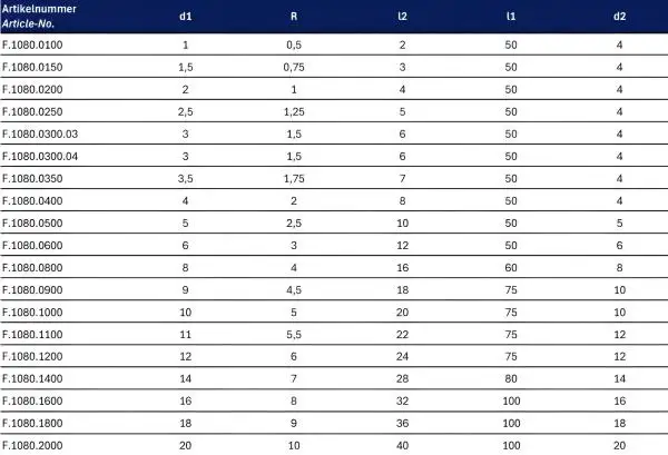14R7 x 28 x 80 - d2=14 mm ✓ VHM Radiusfräser, Vollradiusfräser Z=2, TiSiN beschichtet