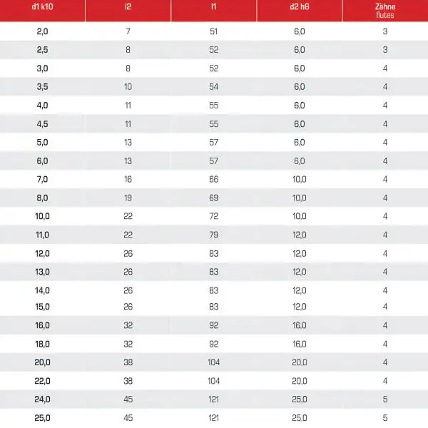 2 x 7 x 51 - d2=6 mm ✓ HSSE Fräser, Schaftfräser Z=3, HB Schaft DIN844, Typ N