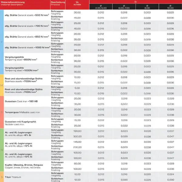 6,0 x 8 x 52 - d2=6 mm ✓ HSSE-Bohrnutenfräser 30°, DIN 327, Z=3, Spiralfräser, Typ N, HB-Schaft