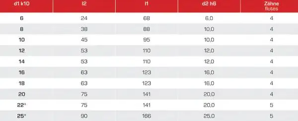 28,0 x 90 x 166 - d2=25 mm ✓ HSSE-Schaftfräser 35°, Z=6, Überlanger/ Extralanger Fräser Typ N, DIN844, HB