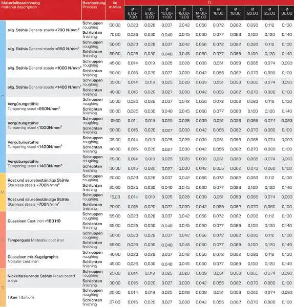 6,0 x 13 x 57, d2=6 mm ✓ HSSE/PM-Schruppfräser 30°, Fräser zum Schruppen Typ HR DIN 844, Z=4, beschichtet, HB Schaft