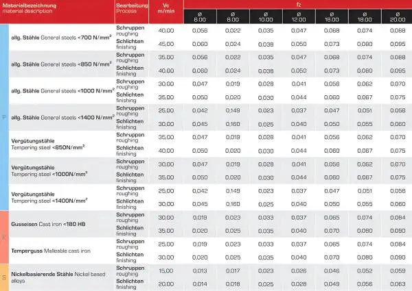 6,0 x 24 x 68 - d2=6 mm ✓ HSSE-Schruppfräser 30° überlang/extralang, DIN844, Z=4, beschichtet, Fräser zum Schruppen Typ HR