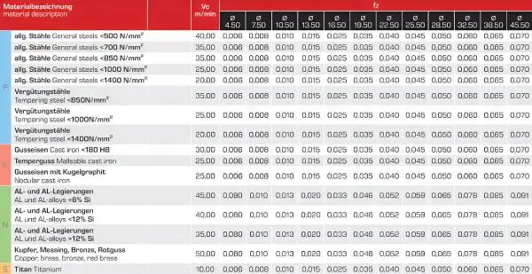 32,5 x 6 x 71 - d2=12 mm ✓ HSSE-Schlitzfräser, T-Fräser, T-Nutenfräser kreuzverzahnt, DIN850, Z=10, Typ N, HB