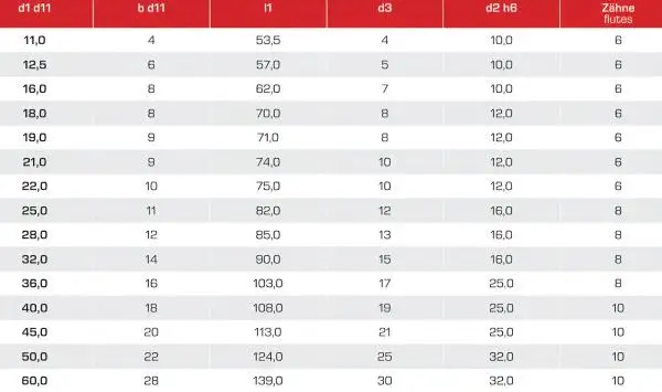 Datenlatt HSSE-T-Nutenfräser, Schlitzfräser kreuzverzahnt, DIN851, HB Schaft, GEFRABO Made in Germany mit Premium Qualität