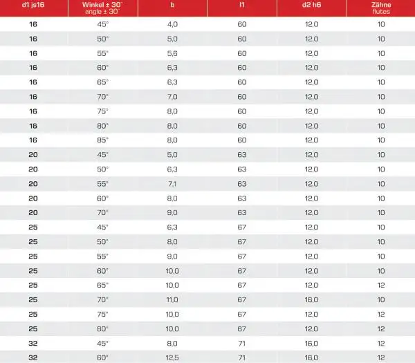 25,0 x 10 x 67 - d2=12 mm ✓ HSSE-Winkelfräser 85°, DIN1833, Z=12, Typ N, HB