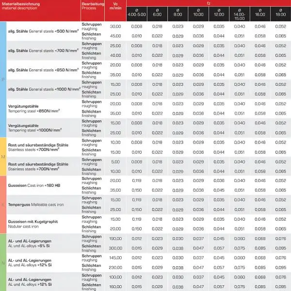 8,0 x 19 x 88 - d2=10 mm ✓ HSSE-Langlochfräser 25°, lang ISO1641, Z=2, Typ N, HB