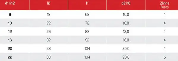 22,0 x 38 x 104, d2=20 mm ✓ HSSE-Schruppfräser 30°, DIN 844, Z=5, beschichtet, Typ HR, HB-Schaft