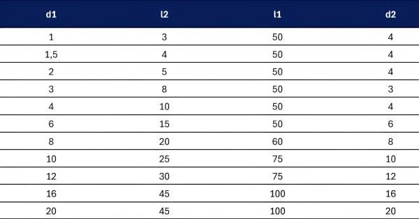 1,5 x 4 x 50 - d2=4 mm ✓ VHM HPC Fräser, 43°, Z=4, Spezialbeschichtet, Edelstahlfräser