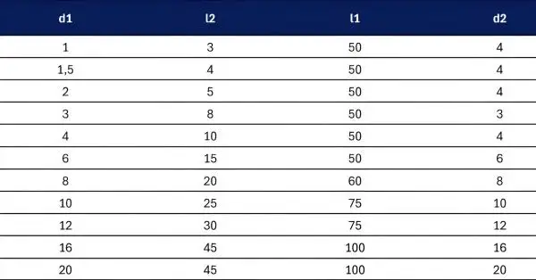 10 x 25 x 75 - d2=10 mm ✓ VHM HPC Fräser, 43°, Z=4, Spezialbeschichtet, Edelstahlfräser