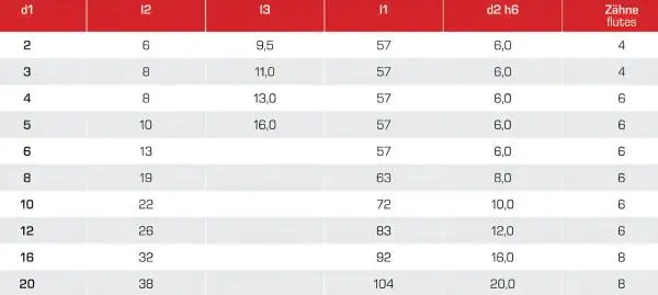 2,0 x 6 x 8 x 57 - d2=6 mm Z4 ✓ VHM Spezial-Fräser 25/28° für Formenbau bis 65 HRC einsetzbar HPC