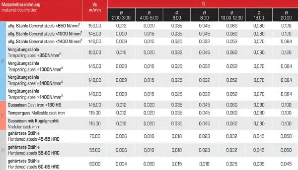 2,0 x 6 x 8 x 57 - d2=6 mm Z4 ✓ VHM Spezial-Fräser 25/28° für Formenbau bis 65 HRC einsetzbar HPC