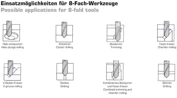 2,0 x 4 x 39 - d2=3 mm ✓ VHM 8-Fachwerkzeug 60° Multifräser Universalfräser Z=2 Typ N